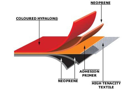 stingray marine hypalon vs pvc